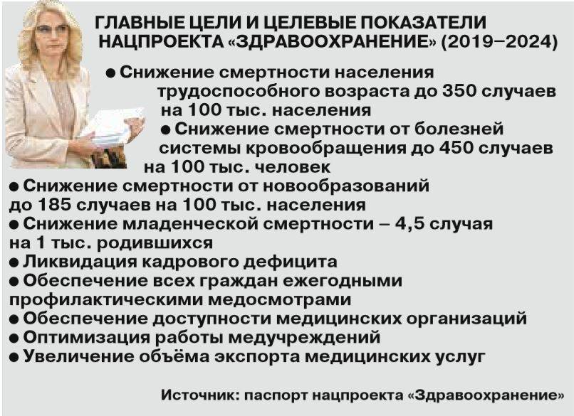 Национальные цели здравоохранения