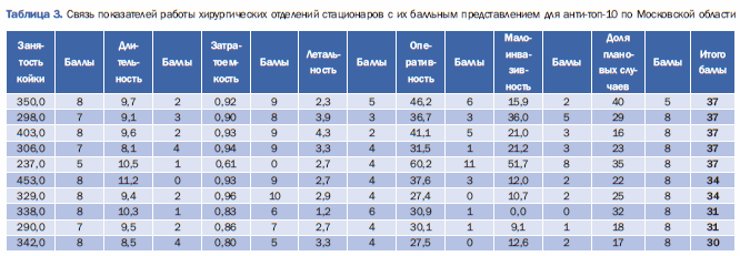 Вестник_3_2022_Табл3.png